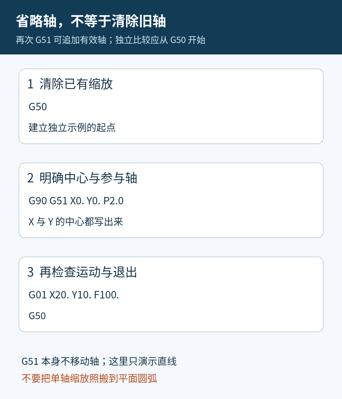 先G50清除旧缩放，再用G51明确参与轴，最后执行直线并取消缩放的状态顺序